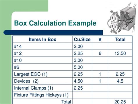 Understanding Box Fill Calculations: Must